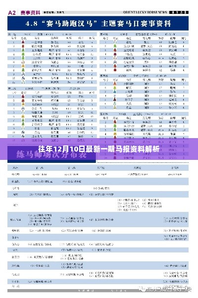 马报资料解析，揭秘历年12月10日的秘密数据