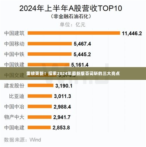 重磅更新揭秘，2024年最新版百词斩三大亮点解析