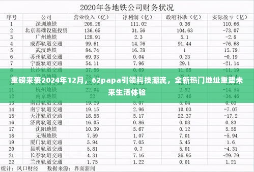 重磅来袭，62papa引领科技潮流重塑未来生活体验