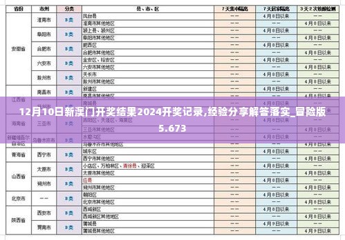 12月10日新澳门开奖结果2024开奖记录,经验分享解答落实_冒险版5.673