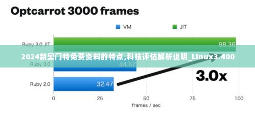 2024新奥门特免费资料的特点,科技评估解析说明_Linux3.400