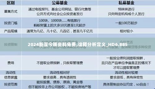 2024新澳今晚资料免费,诠释分析定义_HD6.885