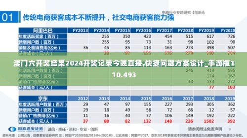 澳门六开奖结果2024开奖记录今晚直播,快捷问题方案设计_手游版110.493