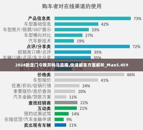 2024新澳门今晚开特马直播,快速解答方案解析_Max5.459