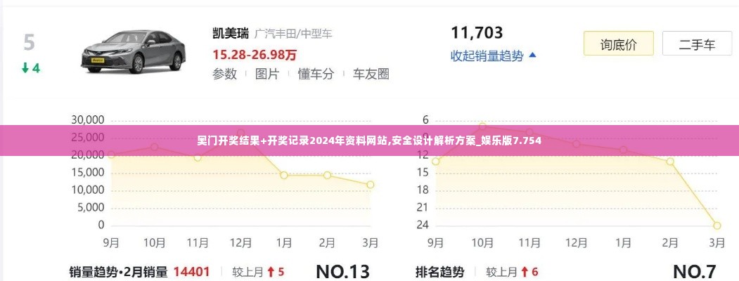 奥门开奖结果+开奖记录2024年资料网站,安全设计解析方案_娱乐版7.754