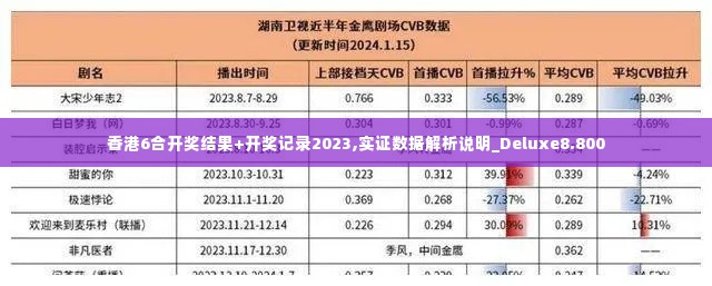 香港6合开奖结果+开奖记录2023,实证数据解析说明_Deluxe8.800