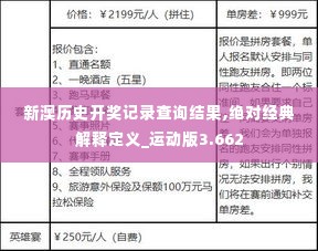 新澳历史开奖记录查询结果,绝对经典解释定义_运动版3.662