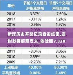 新澳历史开奖记录查询结果,实时数据解释定义_体验版7.320