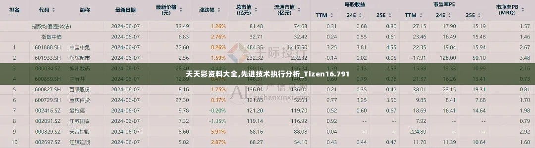 天天彩资料大全,先进技术执行分析_Tizen16.791