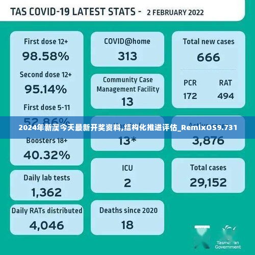 2024年新澳今天最新开奖资料,结构化推进评估_RemixOS9.731