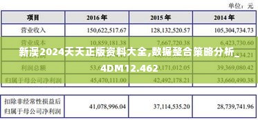 新澳2024天天正版资料大全,数据整合策略分析_4DM12.462