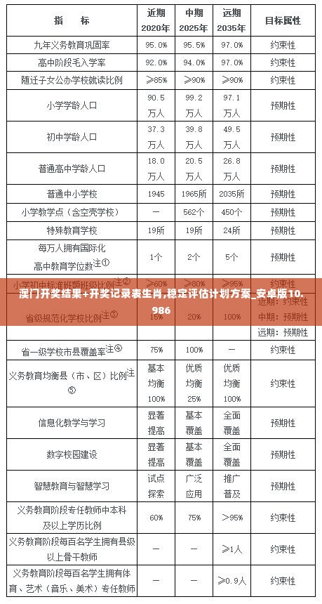 澳门开奖结果+开奖记录表生肖,稳定评估计划方案_安卓版10.986