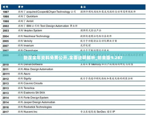 新澳全年资料免费公开,全面说明解析_铂金版9.287