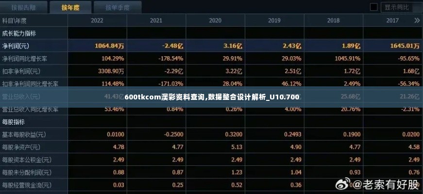 600tkcom澳彩资料查询,数据整合设计解析_U10.700