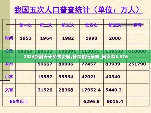 2024新奥天天免费资料,持续执行策略_网页款5.376