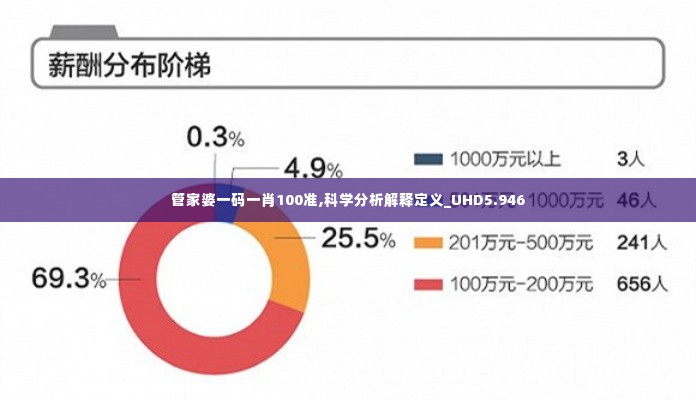 管家婆一码一肖100准,科学分析解释定义_UHD5.946