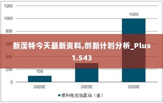 新澳特今天最新资料,创新计划分析_Plus1.543