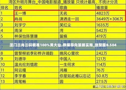 澳门三肖三码精准100%黄大仙,数据导向策略实施_微型版8.504