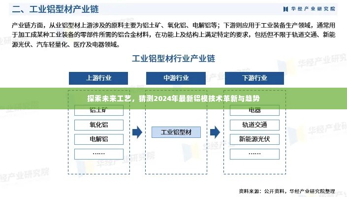 探索未来工艺，2024年铝模技术革新与趋势展望