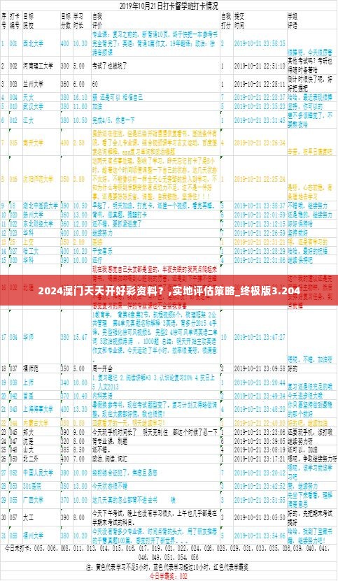 2024澳门天天开好彩资料？,实地评估策略_终极版3.204