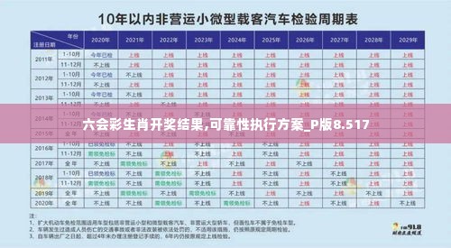 六会彩生肖开奖结果,可靠性执行方案_P版8.517