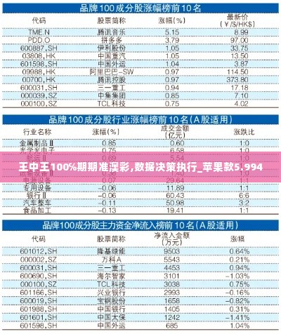 王中王100℅期期准澳彩,数据决策执行_苹果款5.994