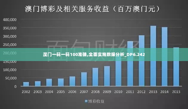 澳门一码一码100准确,全面实施数据分析_DP6.242