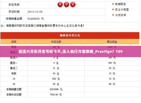 新澳六开彩开奖号码今天,深入执行方案数据_Prestige7.709