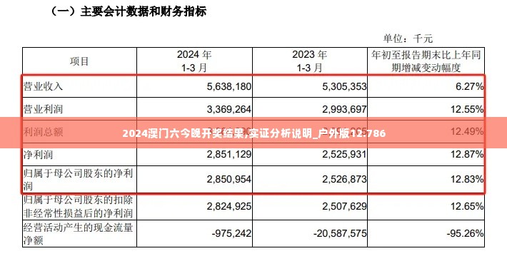 2024澳门六今晚开奖结果,实证分析说明_户外版12.786