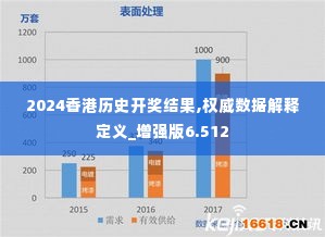 2024香港历史开奖结果,权威数据解释定义_增强版6.512