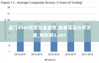 澳门4949开奖结果最快,数据驱动分析决策_特别款3.207