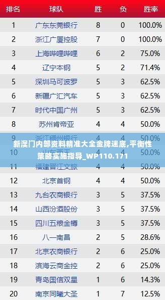 新澳门内部资料精准大全金牌迷底,平衡性策略实施指导_WP110.171