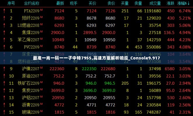 最准一肖一码一一子中特7955,高速方案解析响应_Console9.917