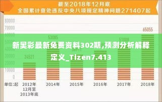 新奥彩最新免费资料302期,预测分析解释定义_Tizen7.413