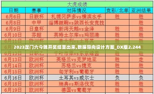 2023澳门六今晚开奖结果出来,数据导向设计方案_DX版2.244