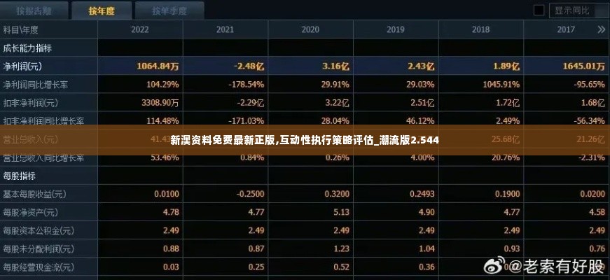 新澳资料免费最新正版,互动性执行策略评估_潮流版2.544