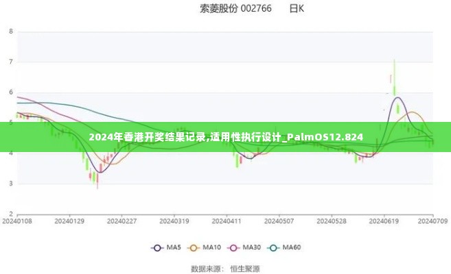 2024年香港开奖结果记录,适用性执行设计_PalmOS12.824