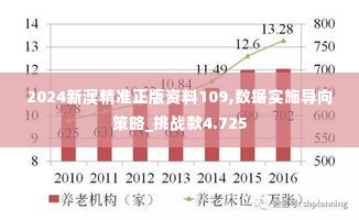 2024新澳精准正版资料109,数据实施导向策略_挑战款4.725