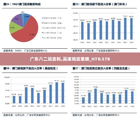 广东八二站资料,高速响应策略_HT8.578