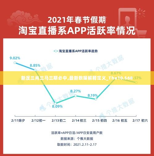 新澳三肖三马三期必中,最新数据解释定义_The10.568