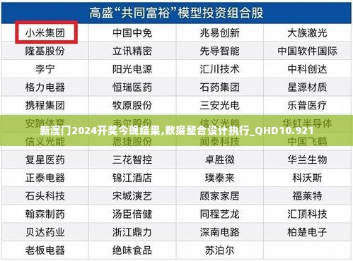 新澳门2024开奖今晚结果,数据整合设计执行_QHD10.921