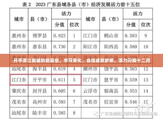 开平潭江新城活力闪耀十二月，学习变化，自信成就梦想新篇章