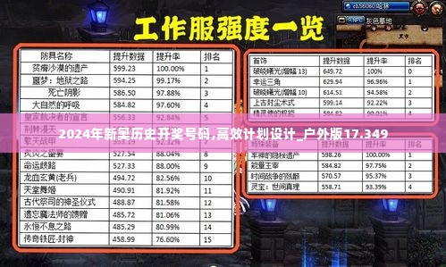 2024年新奥历史开奖号码,高效计划设计_户外版17.349