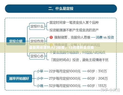 最新网络理财入门指南，12月全攻略理财秘籍