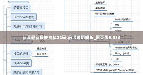 新澳最新最快资料22码,前沿说明解析_网页版3.536