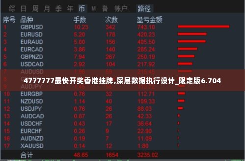 4777777最快开奖香港挂牌,深层数据执行设计_限定版6.704