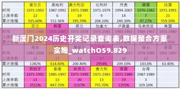 新澳门2024历史开奖记录查询表,数据整合方案实施_watchOS9.829