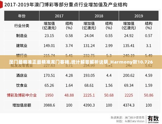 澳门最精准正最精准龙门客栈,统计解答解析说明_Harmony款10.726