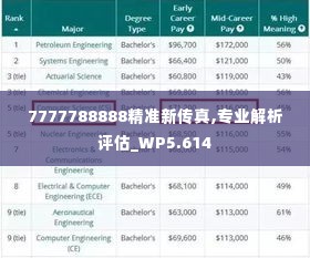 7777788888精准新传真,专业解析评估_WP5.614