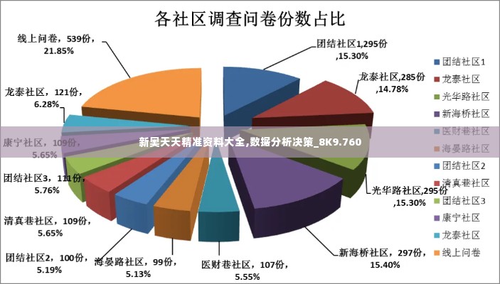 新奥天天精准资料大全,数据分析决策_8K9.760